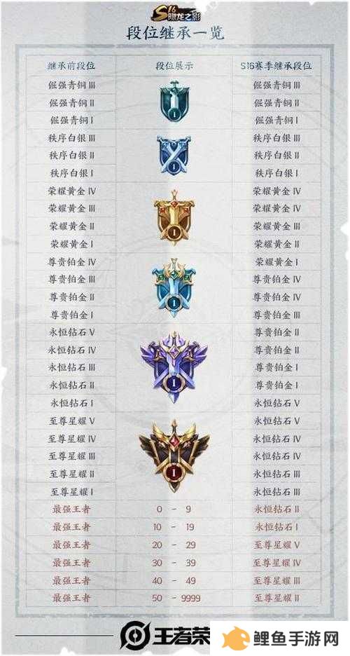 6月2日王者荣耀每日一题答案揭晓:全面解析今日答题技巧与正确答案