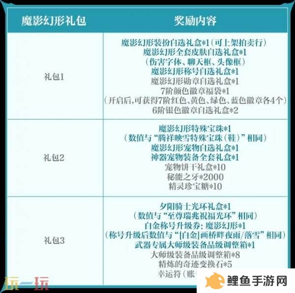 DNF手游新版本魔影幻形礼包曝光！3月26日震撼登场
