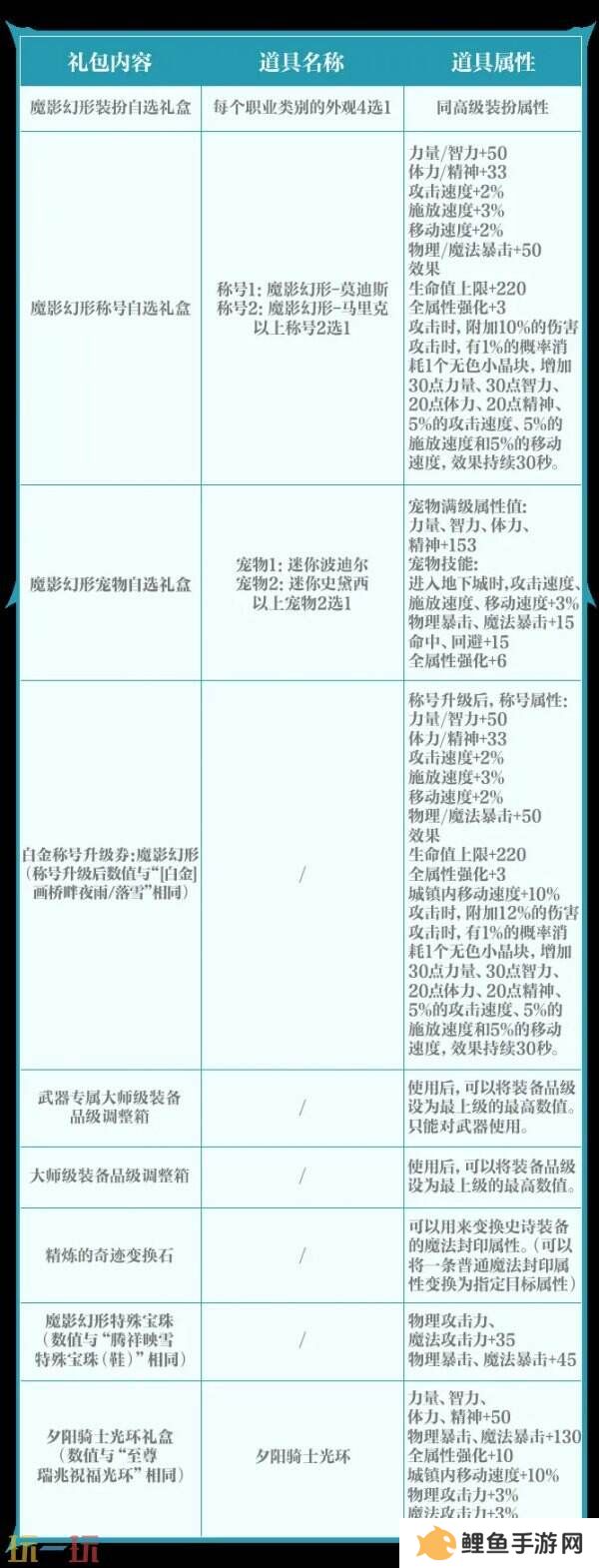 DNF手游新版本魔影幻形礼包曝光！3月26日震撼登场