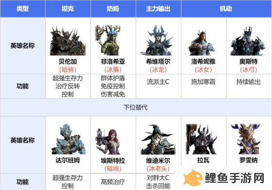 龙息神寂寒霜