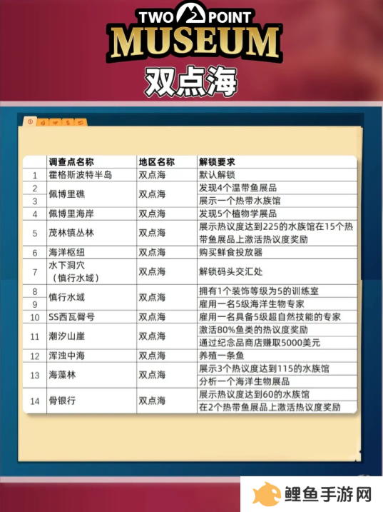双点博物馆探索路线怎么走   探索攻略图文大全图片3