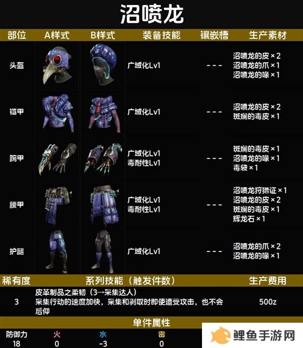 怪物猎人荒野套装效果图鉴   全套装效果及制作材料总汇图片18