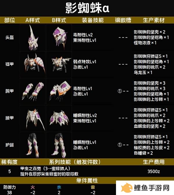 怪物猎人荒野套装效果图鉴   全套装效果及制作材料总汇图片56