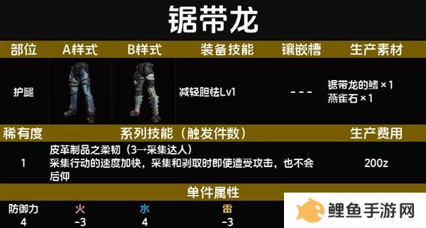 怪物猎人荒野套装效果图鉴   全套装效果及制作材料总汇图片10