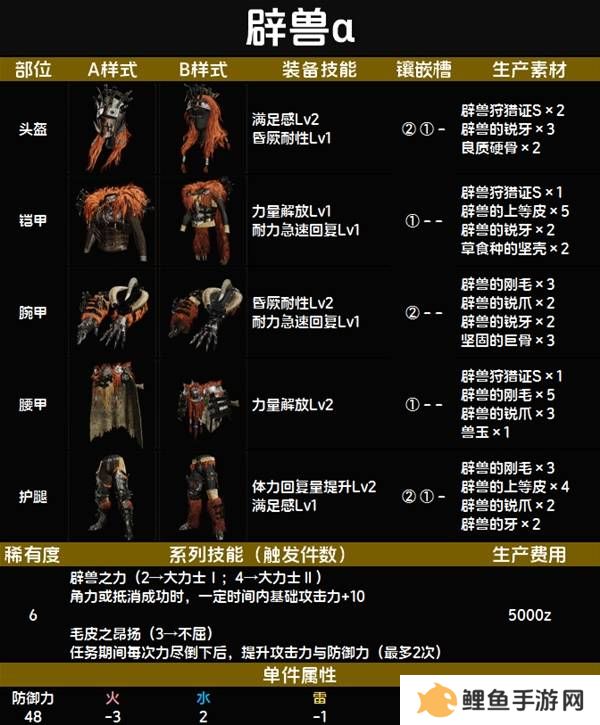 怪物猎人荒野套装效果图鉴   全套装效果及制作材料总汇图片67