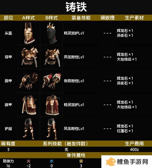 怪物猎人荒野套装效果图鉴   全套装效果及制作材料总汇图片16