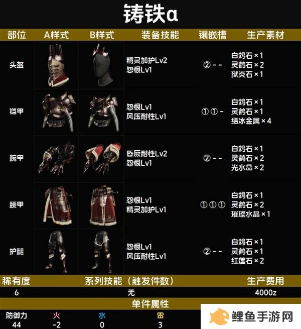 怪物猎人荒野套装效果图鉴   全套装效果及制作材料总汇图片63