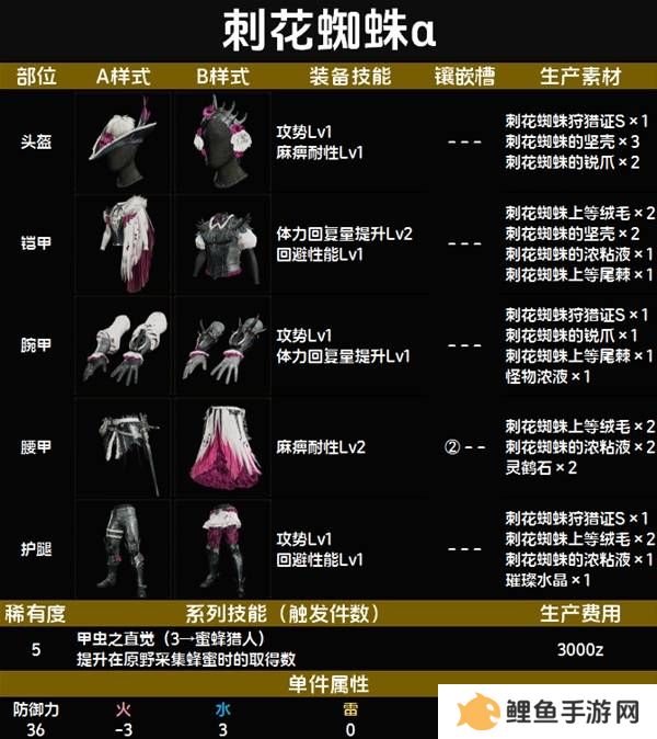 怪物猎人荒野套装效果图鉴   全套装效果及制作材料总汇图片51