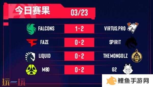 CS2 BLAST里斯本第五日赛果！Spirit、G2挺进败者组决赛！