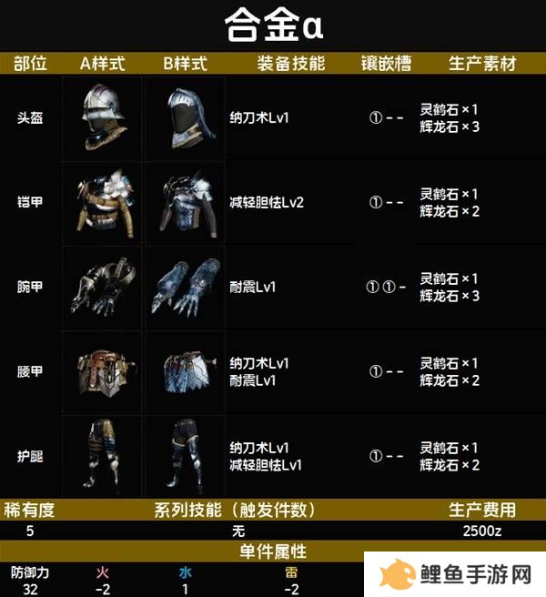 怪物猎人荒野套装效果图鉴   全套装效果及制作材料总汇图片48
