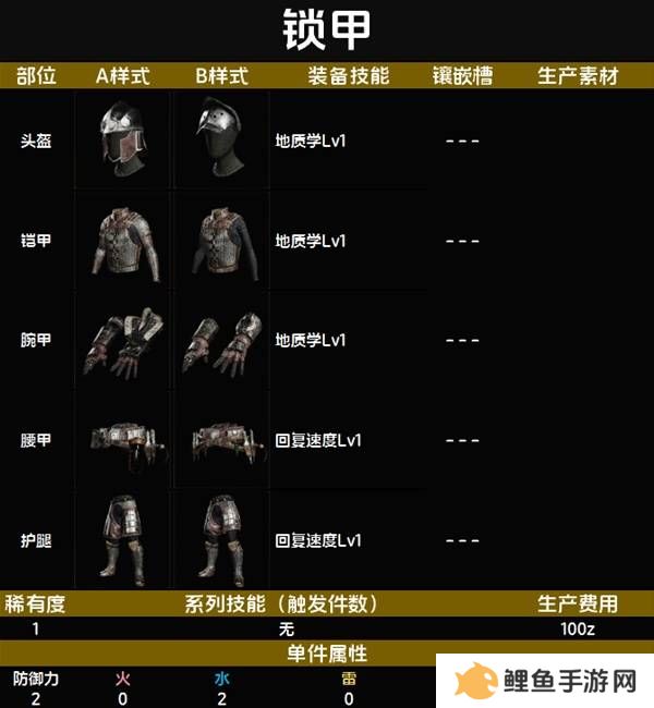 怪物猎人荒野套装效果图鉴   全套装效果及制作材料总汇图片3