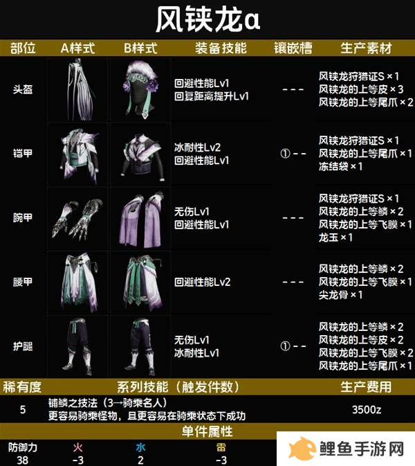 怪物猎人荒野套装效果图鉴   全套装效果及制作材料总汇图片61