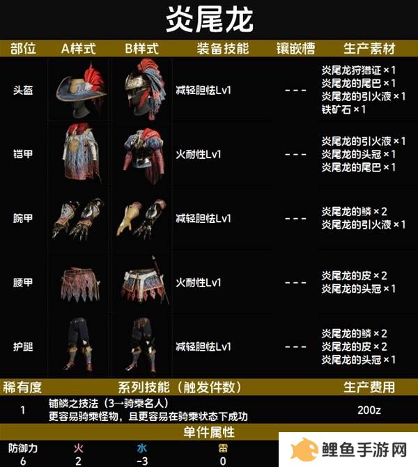 怪物猎人荒野套装效果图鉴   全套装效果及制作材料总汇图片8