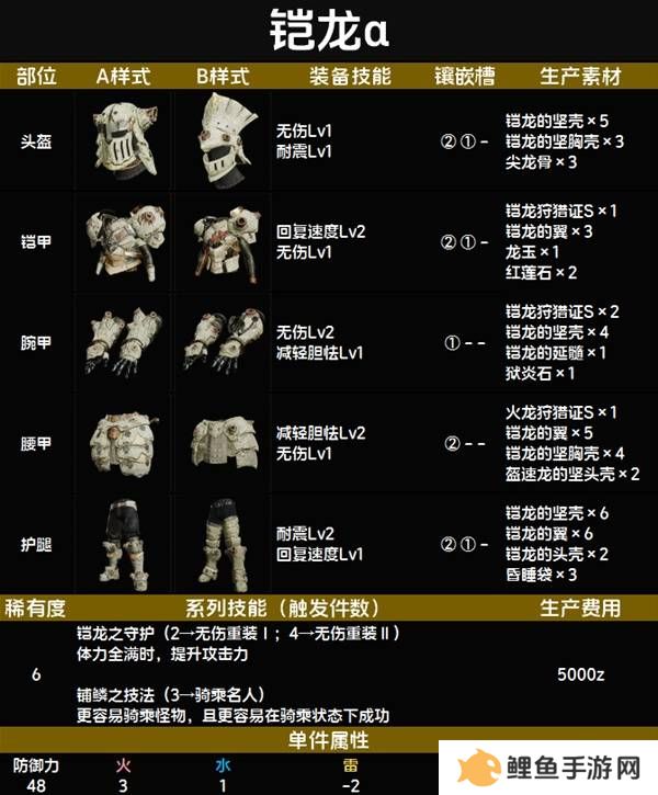 怪物猎人荒野套装效果图鉴   全套装效果及制作材料总汇图片74
