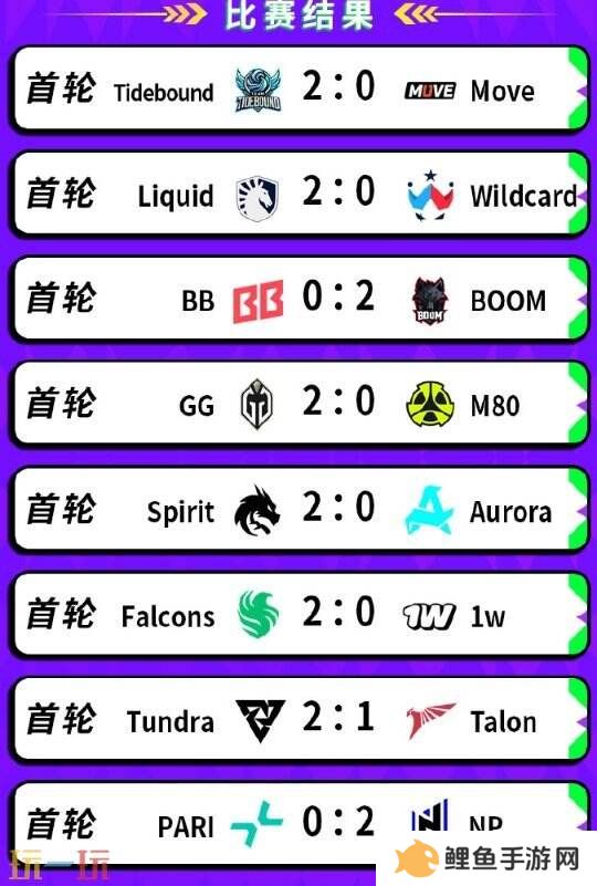 DOTA2BB裂变宇宙S4瑞士轮首日赛果！Tidebound获胜进入1-0组