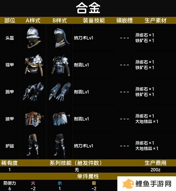 怪物猎人荒野套装效果图鉴   全套装效果及制作材料总汇图片9