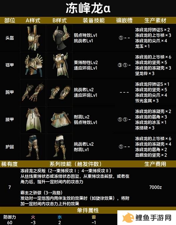 怪物猎人荒野套装效果图鉴   全套装效果及制作材料总汇图片79
