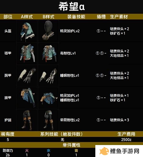 怪物猎人荒野套装效果图鉴   全套装效果及制作材料总汇图片40