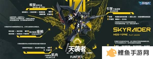 解限机改装选择   全部机甲改件