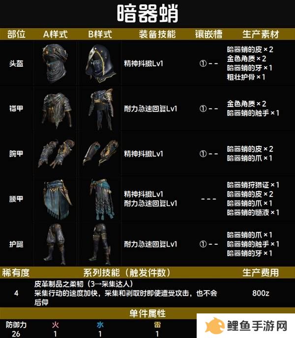 怪物猎人荒野套装效果图鉴   全套装效果及制作材料总汇图片29