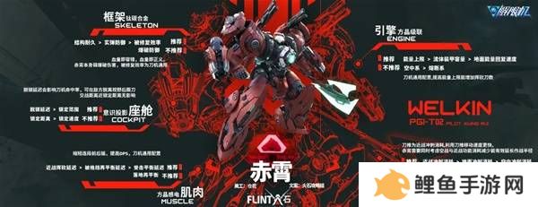 解限机改装选择   全部机甲改件