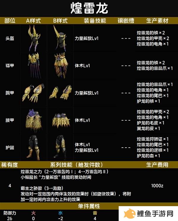 怪物猎人荒野套装效果图鉴   全套装效果及制作材料总汇图片33