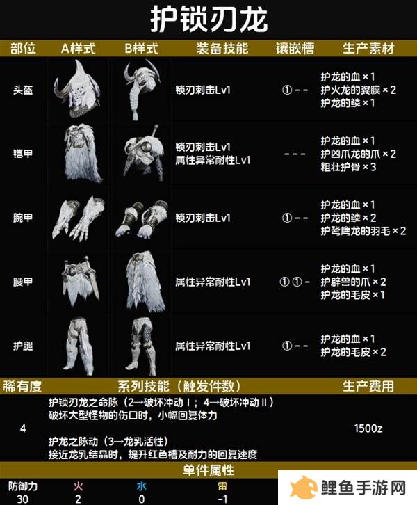 怪物猎人荒野套装效果图鉴   全套装效果及制作材料总汇图片39