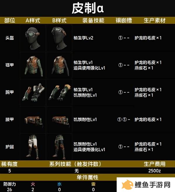 怪物猎人荒野套装效果图鉴   全套装效果及制作材料总汇图片41