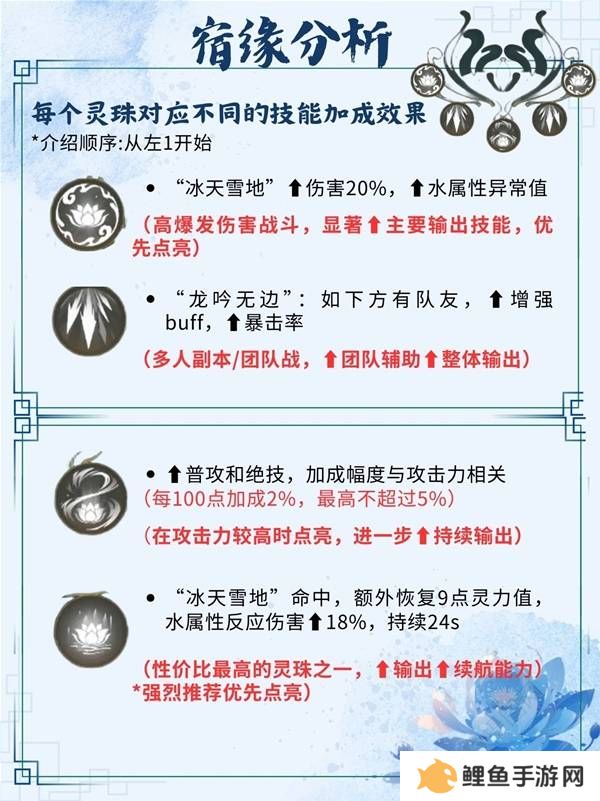 仙剑世界手游灵儿技能搭配