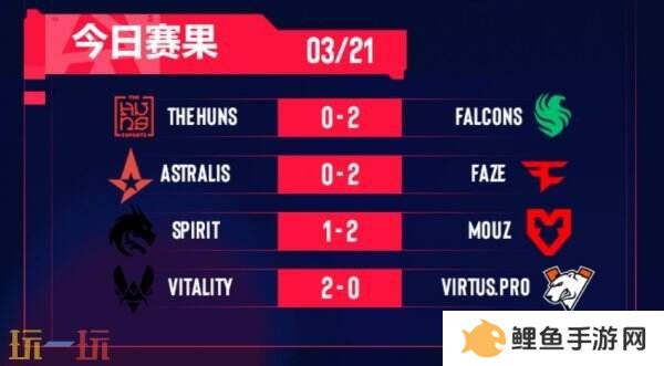 CS2 BLAST里斯本第三日赛果！MOUZ晋级！Astralis被淘汰！