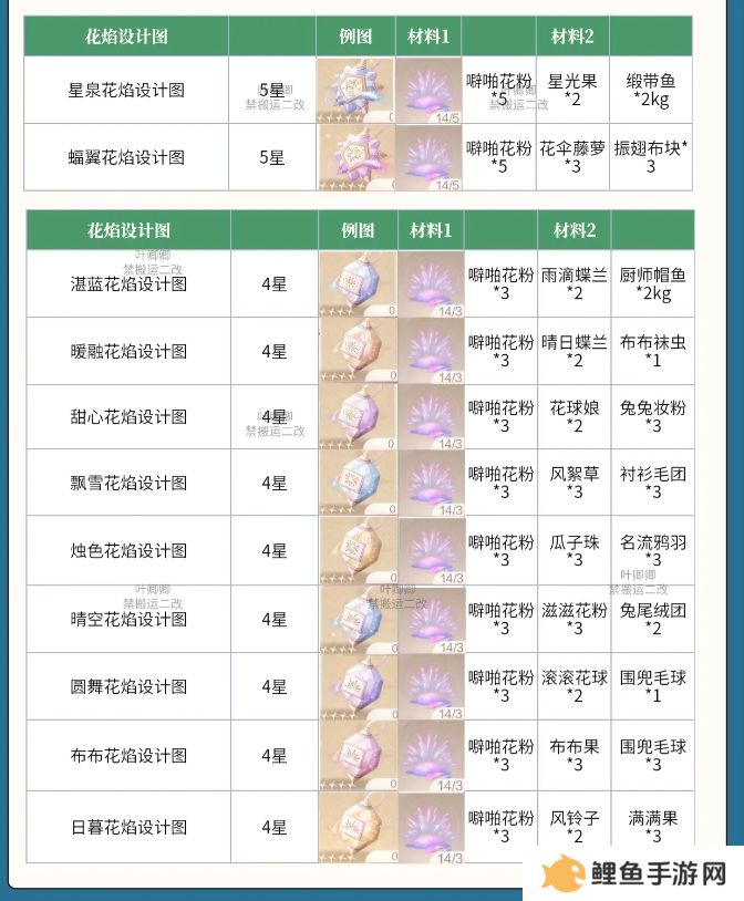 无限暖暖花焰弹在哪里制作   花焰弹制作材料全收集攻略图片3