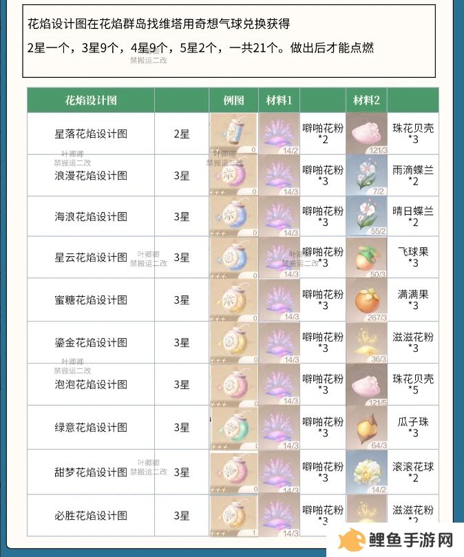 无限暖暖花焰弹在哪里制作   花焰弹制作材料全收集攻略图片2