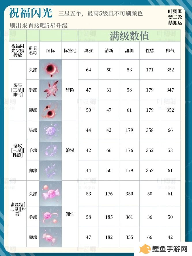 无限暖暖14个祝福闪光升级推荐攻略图片8