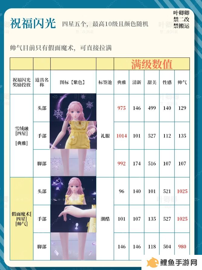 无限暖暖14个祝福闪光升级推荐攻略图片5