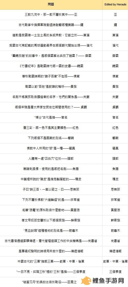 燕云十六声红炉雅集问题答案总汇图片3