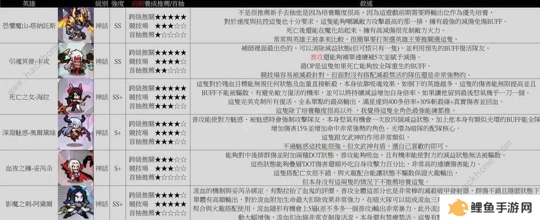 浮空秘境攻略大全 2023新手少走弯路技巧总汇图片3