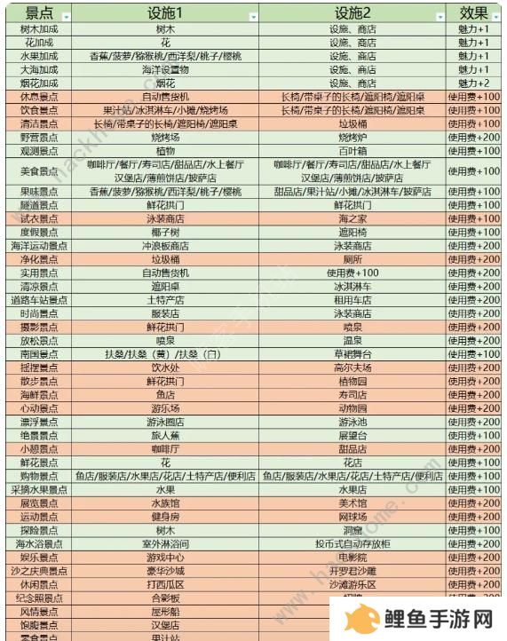 南国度假岛物语攻略大全 2023新手少走弯路技巧总汇图片7