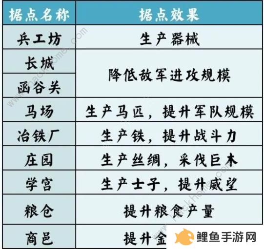 无悔华夏七国之乱剧本攻略 七国之乱地图名臣通关一览图片9