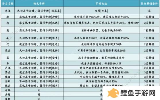 无悔华夏七国之乱剧本攻略 七国之乱地图名臣通关一览图片3