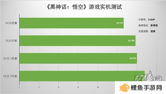 支持DLSS4，从“新”出发
