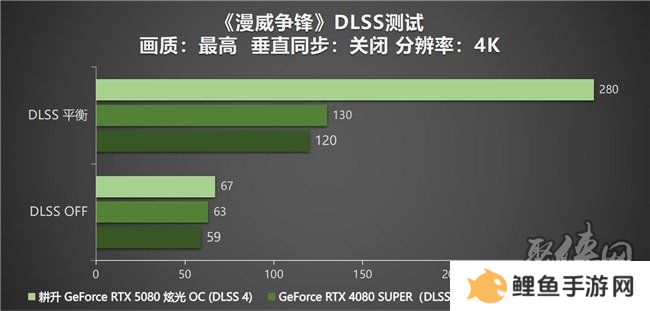 DLSS 4性能全力冲锋，耕升 GeForce RTX 5080 炫光 OC 值得你拥有！