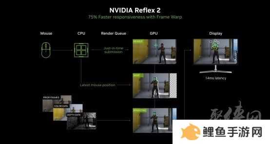 DLSS 4性能全力冲锋，耕升 GeForce RTX 5080 炫光 OC 值得你拥有！
