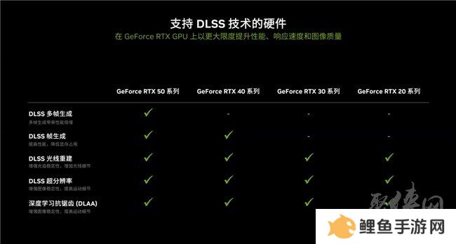 支持DLSS4，从“新”出发