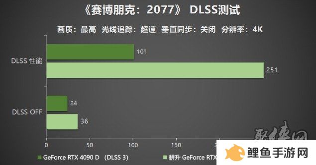 耕升 GeForce RTX 5090 D 解禁全新AI 兵器库！DLSS 4开启狂暴性能模式！