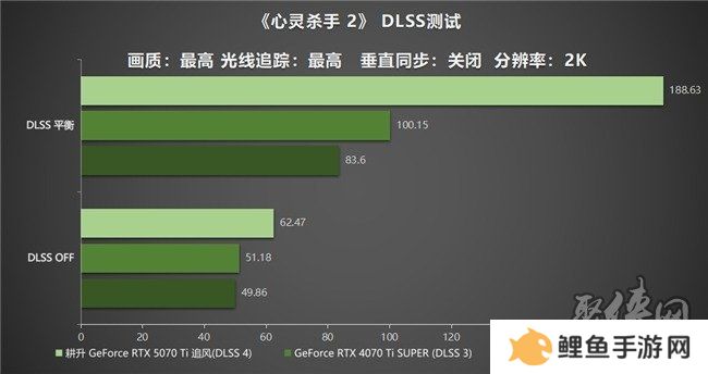 DLSS 4用实力告诉你！耕升 GeForce RTX 5070 Ti 追风不再是4K入门选择