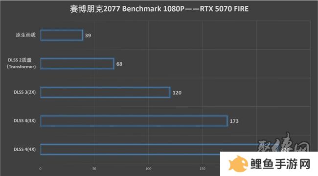 速速拿下这款新卡，影驰RTX 5070 FIRE评测