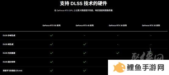 DLSS 4性能全力冲锋，耕升 GeForce RTX 5080 炫光 OC 值得你拥有！