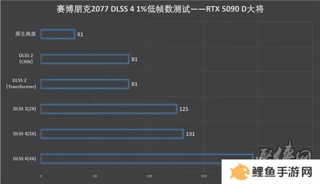 更快更强更AI，影驰GeForce RTX 5090 D 大将评测