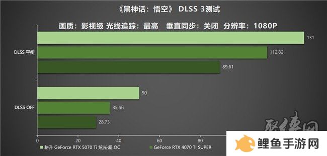 炫酷来袭，耕升 GeForce RTX 5070 Ti 炫光·超 OC带来超高性能