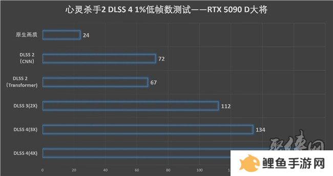 更快更强更AI，影驰GeForce RTX 5090 D 大将评测